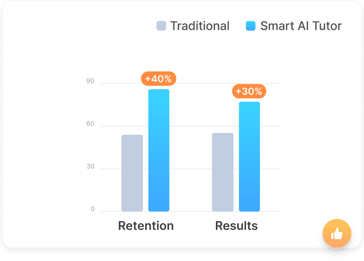 Progress Tree Diagram